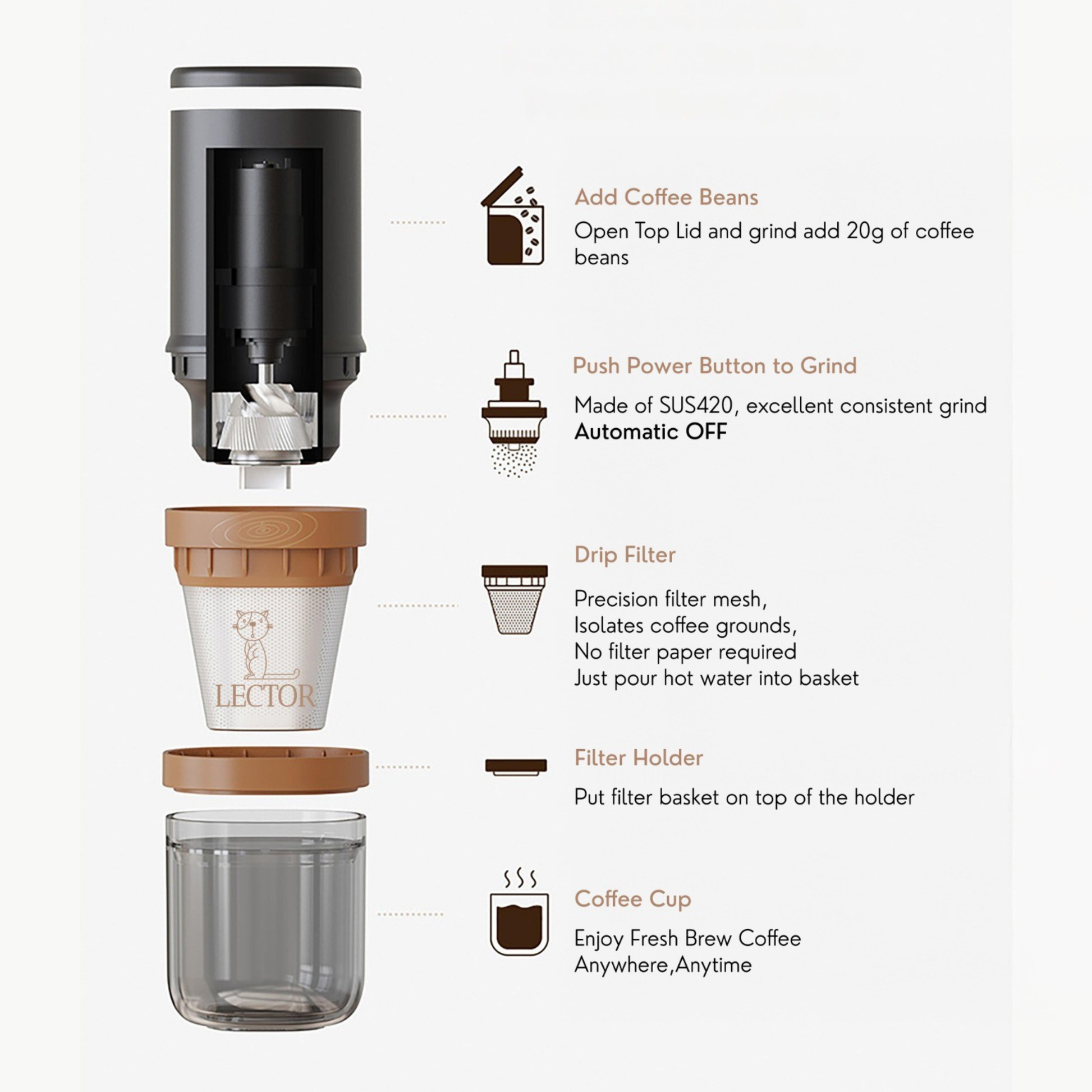 Zenith Portable Coffee Maker with Electric Grinder – Lector Coffee
